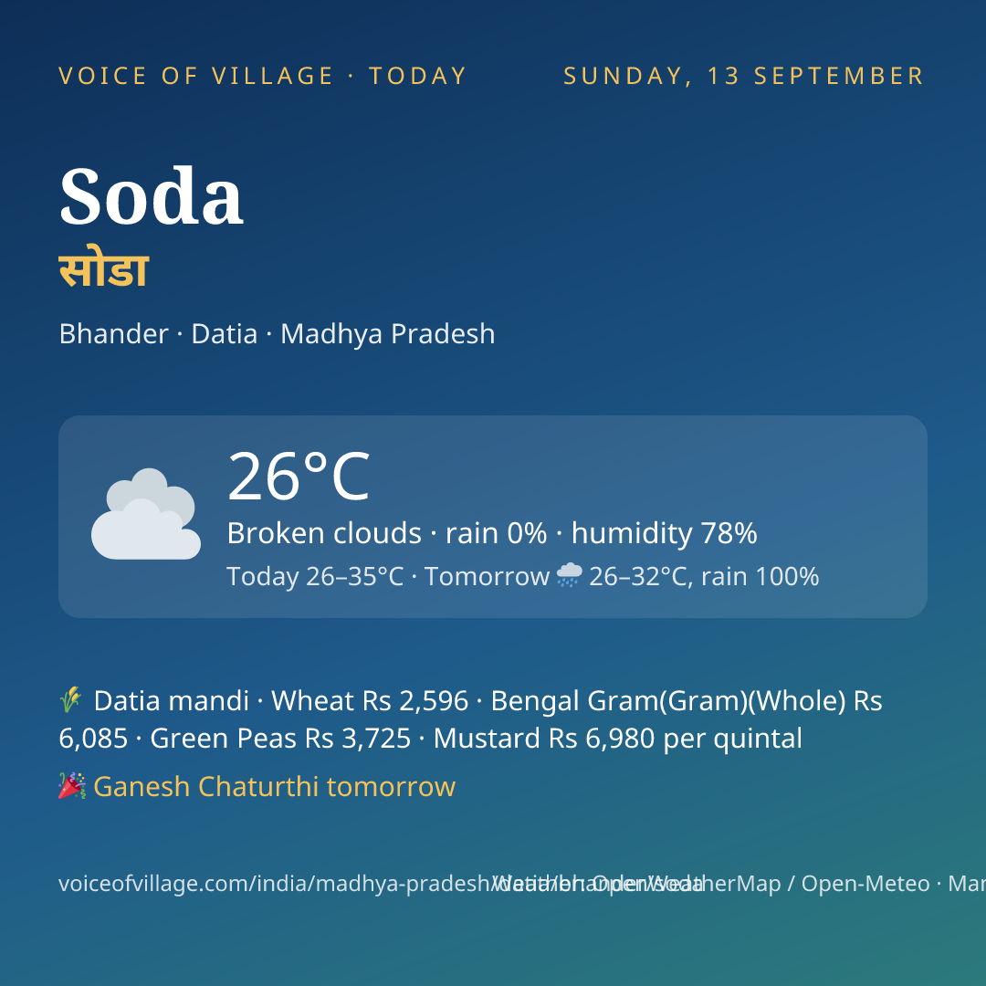Soda today