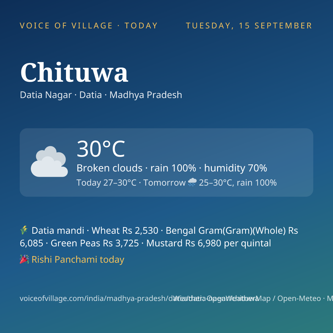 Chituwa today
