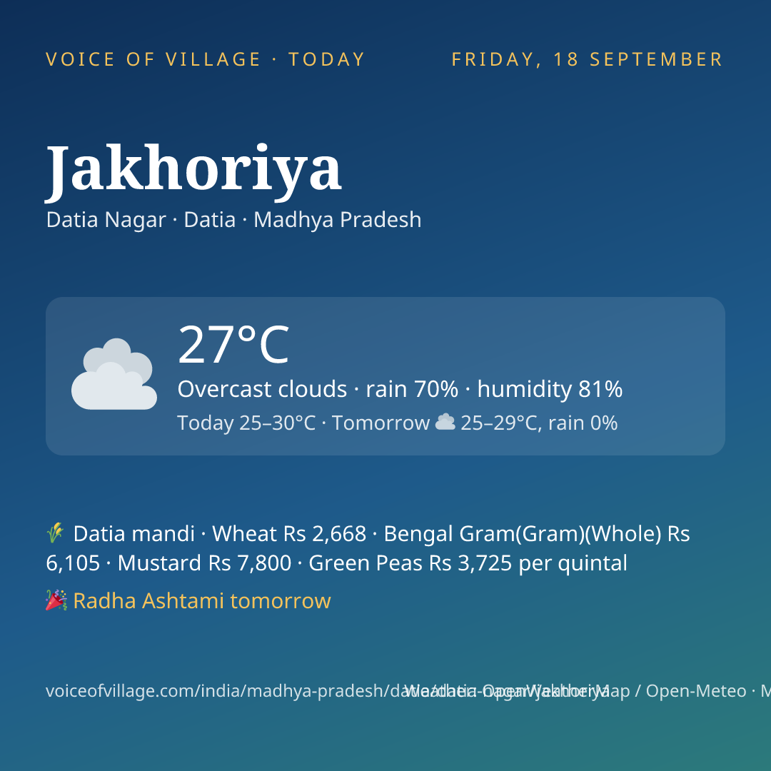 Jakhoriya today