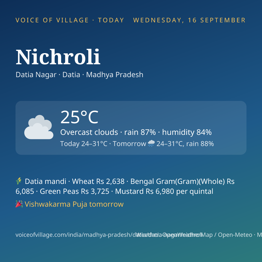 Nichroli today