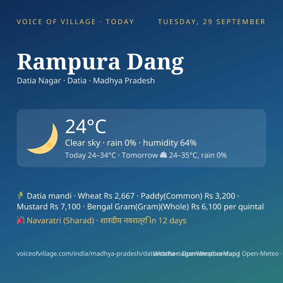 Rampura Dang today