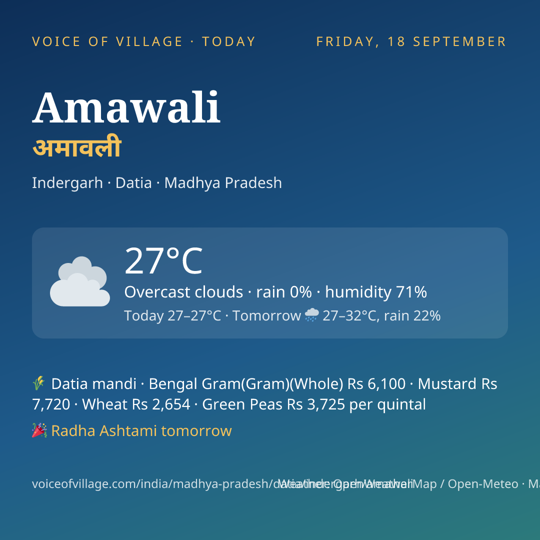 Amawali today