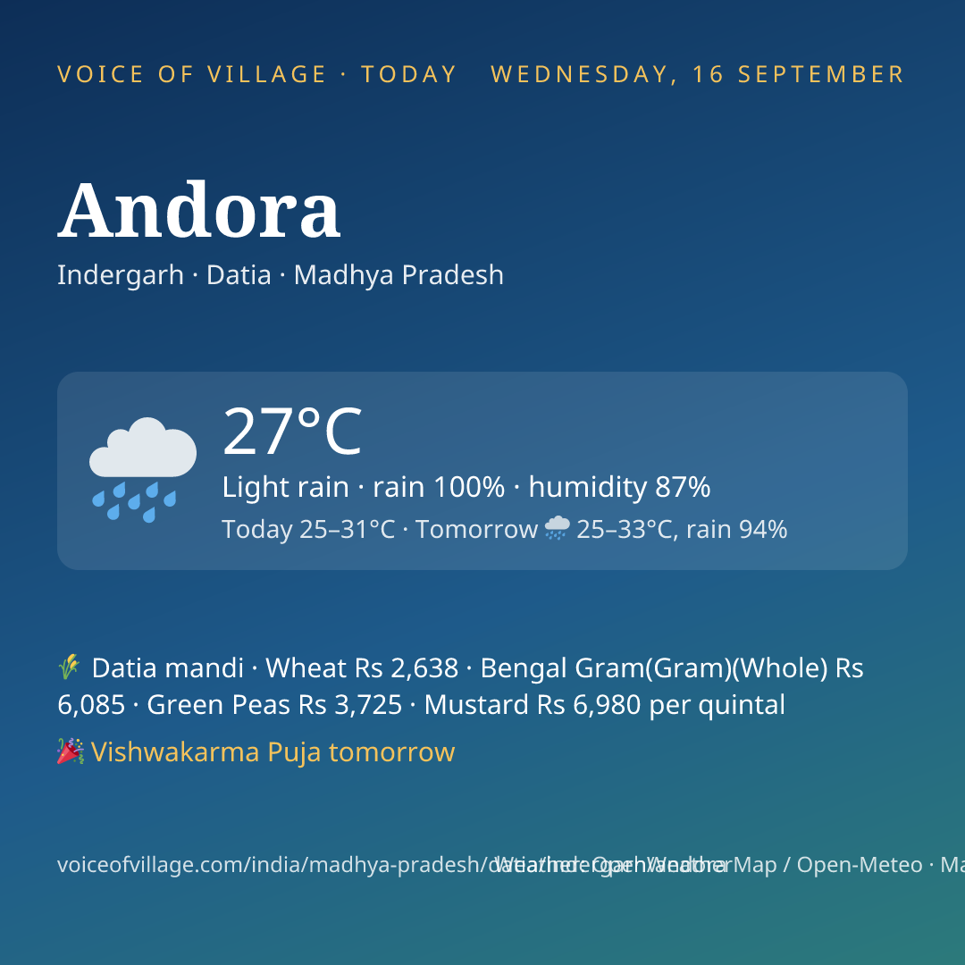 Andora today