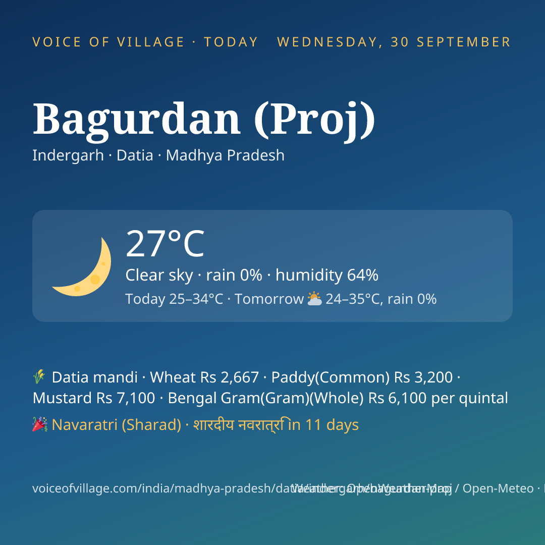 Bagurdan (Proj) today