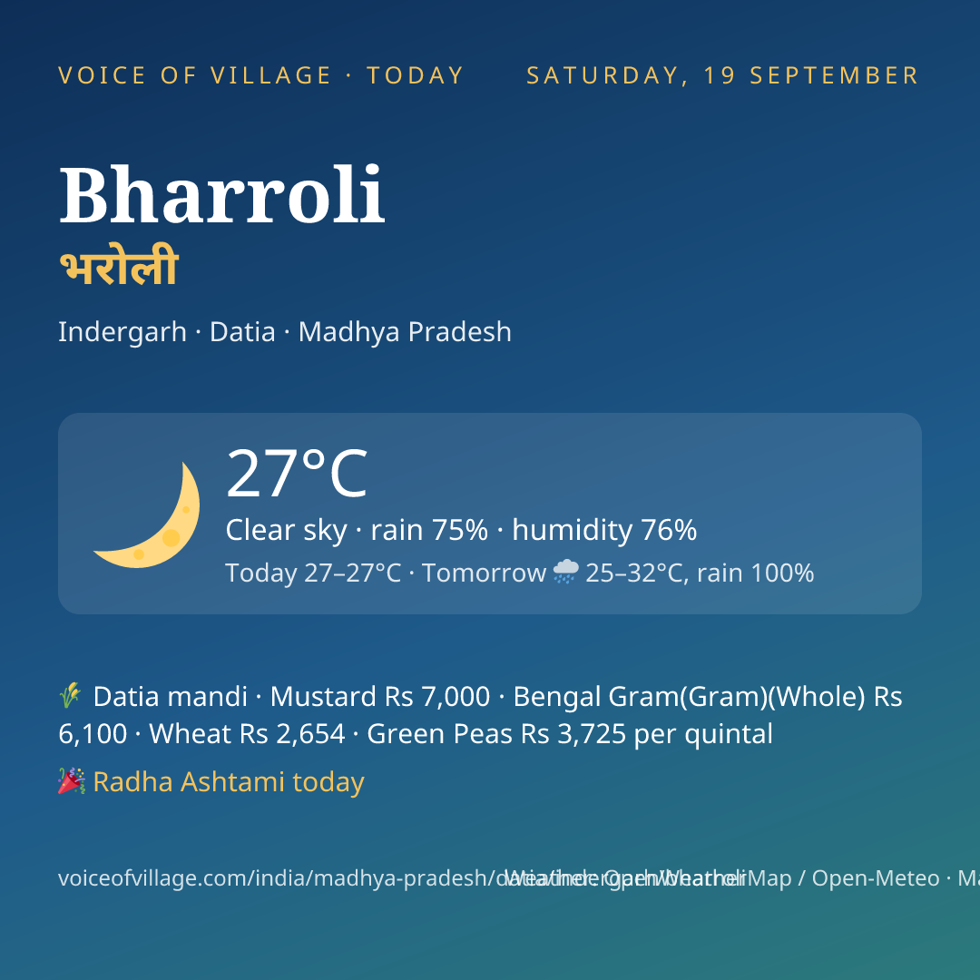 Bharroli today