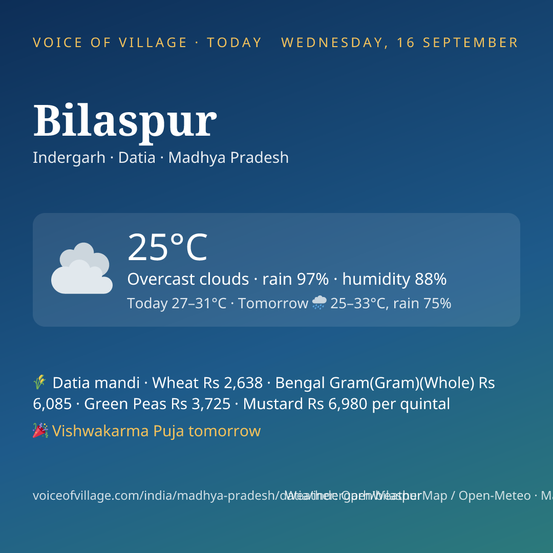Bilaspur today