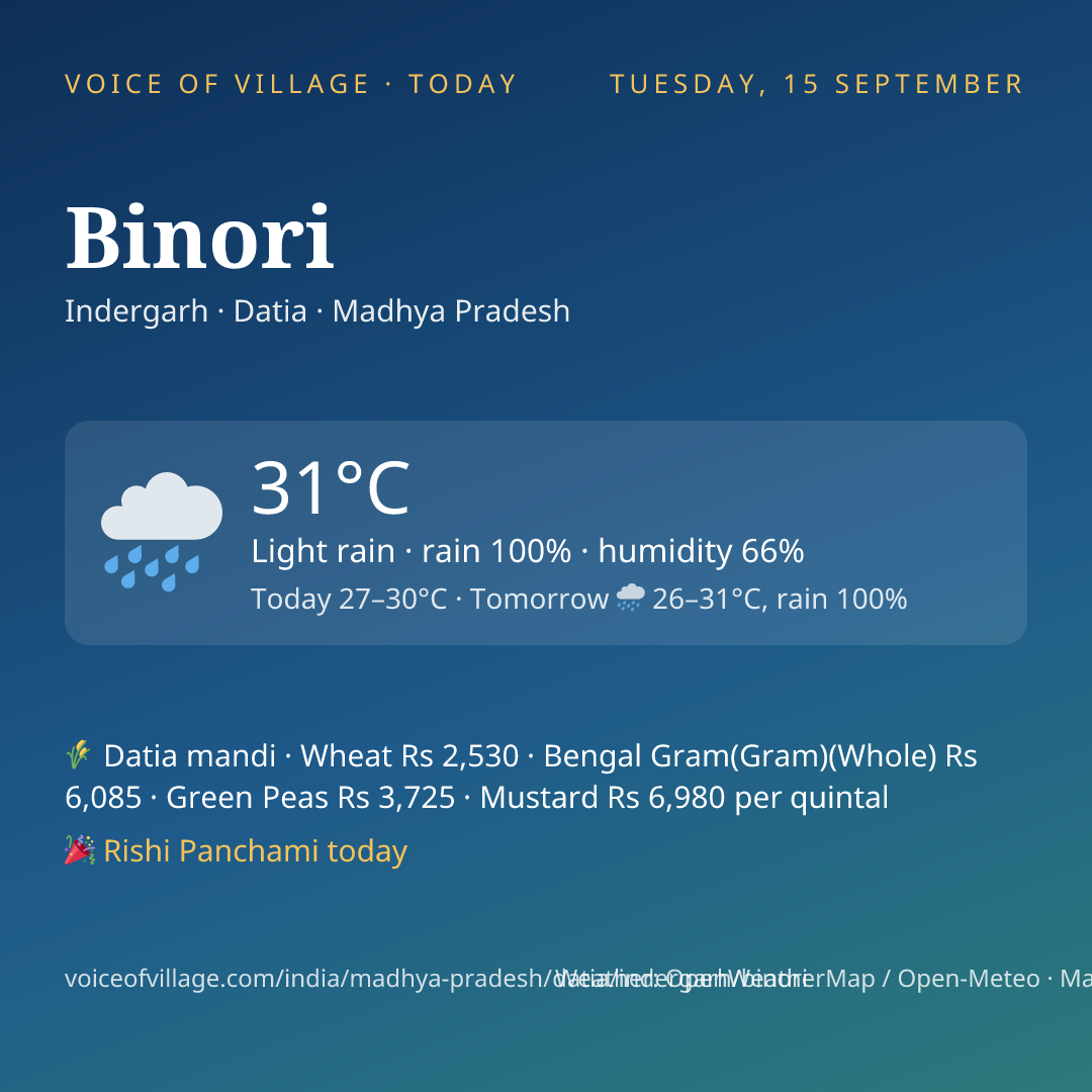 Binori today