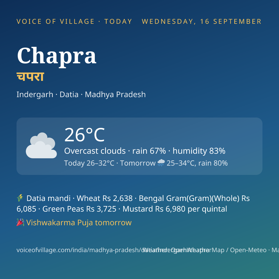Chapra today