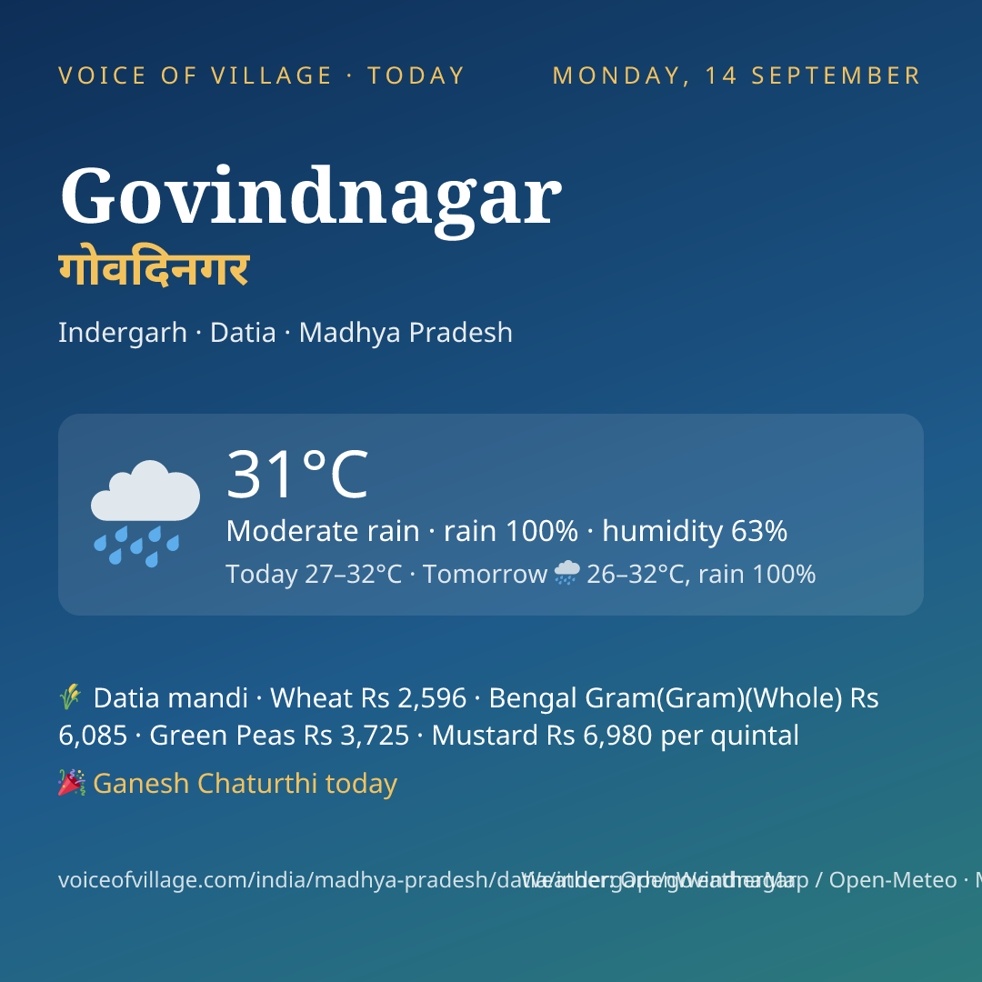 Govindnagar today