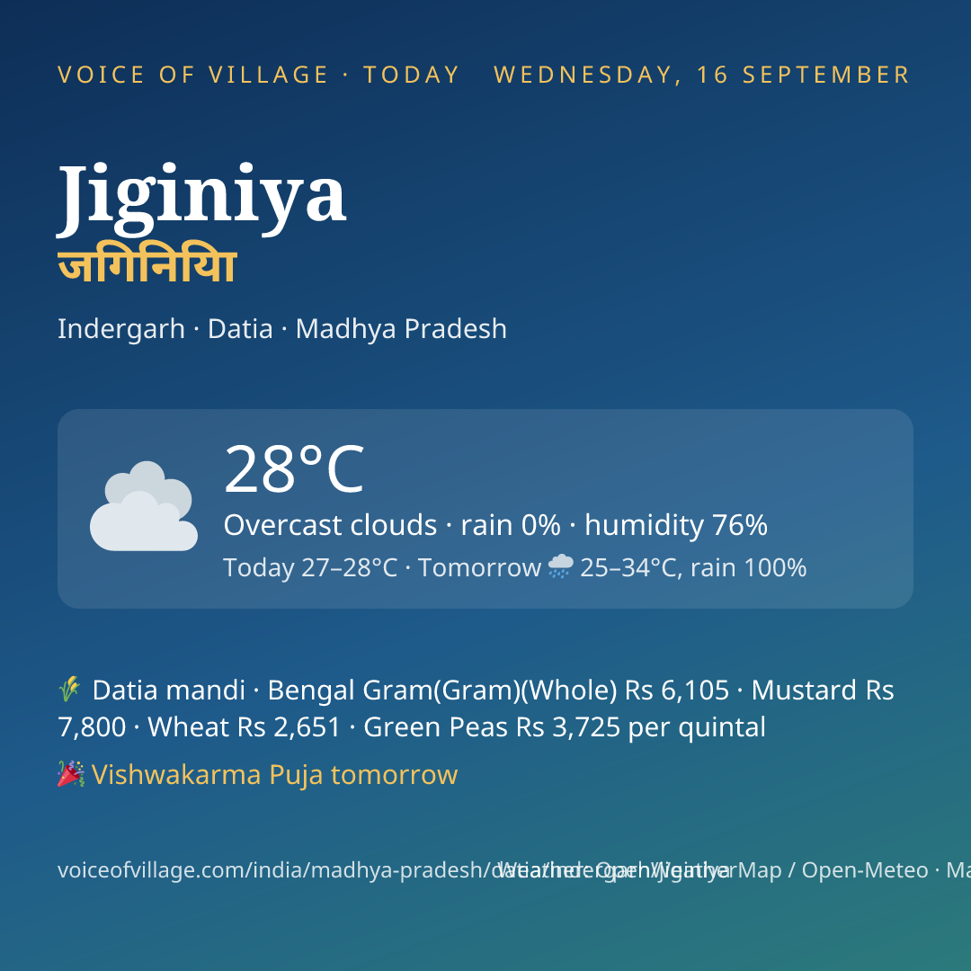 Jiginiya today