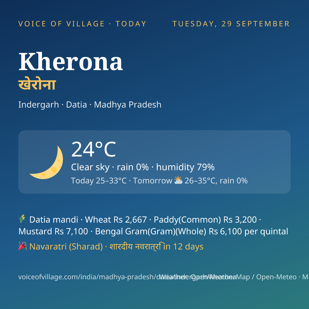 Kherona today