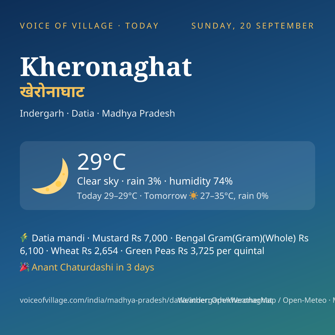 Kheronaghat today