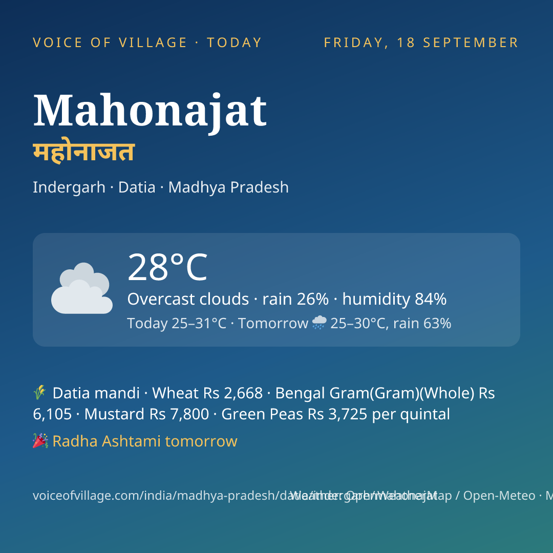 Mahonajat today