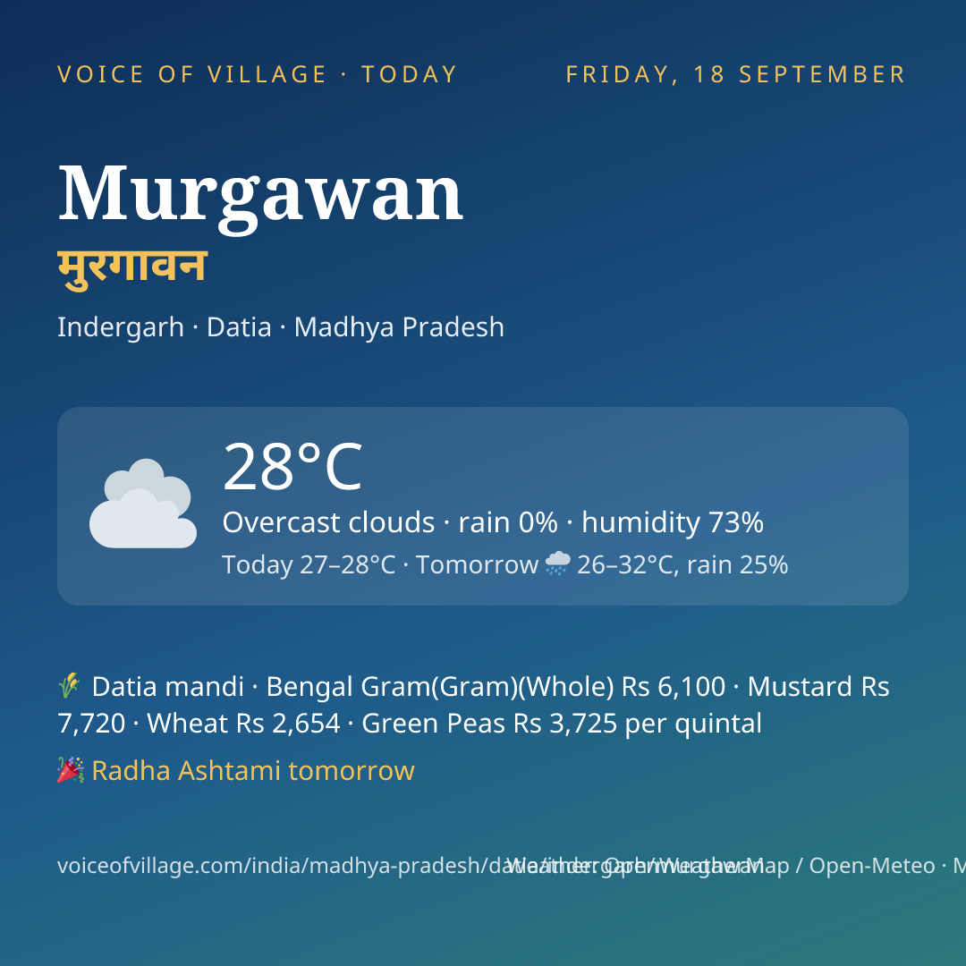 Murgawan today