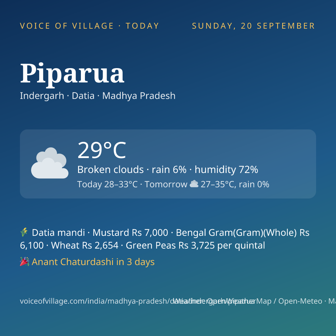 Piparua today