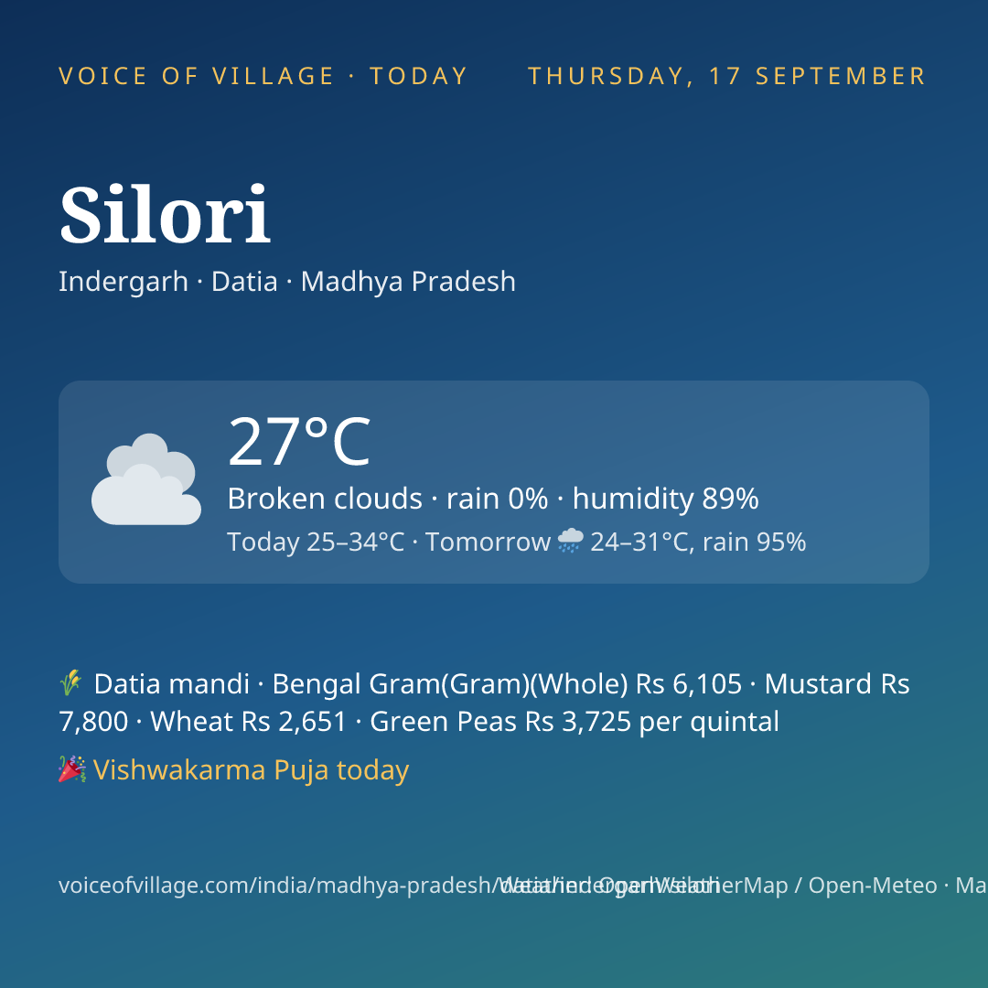 Silori today
