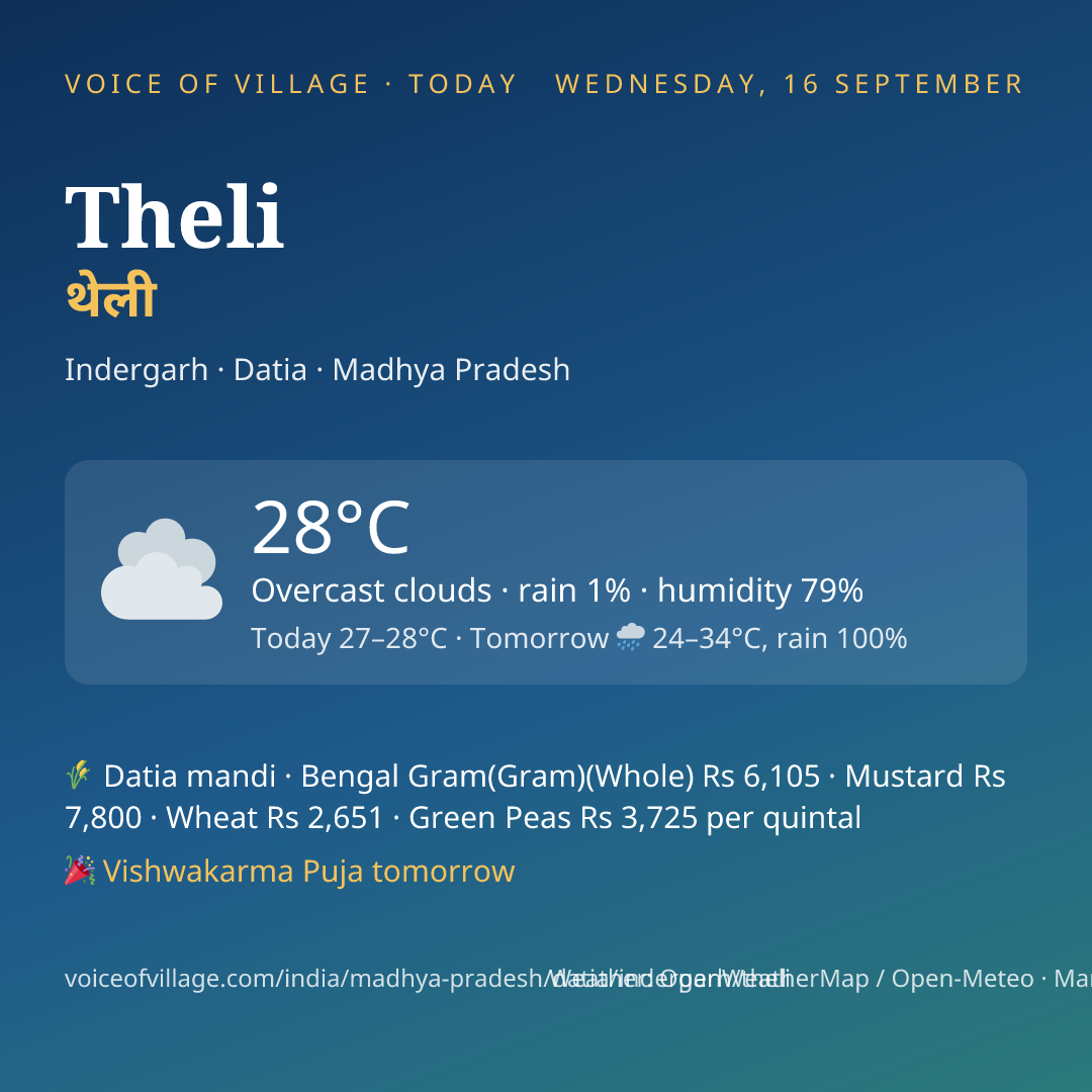 Theli today