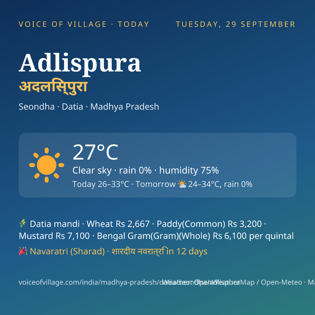 Adlispura today
