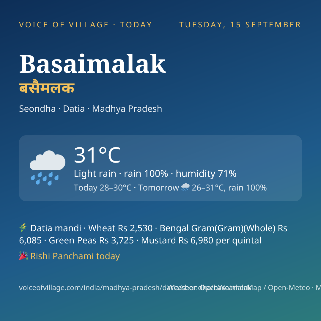 Basaimalak today