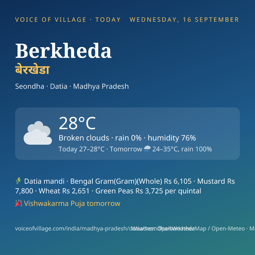 Berkheda today