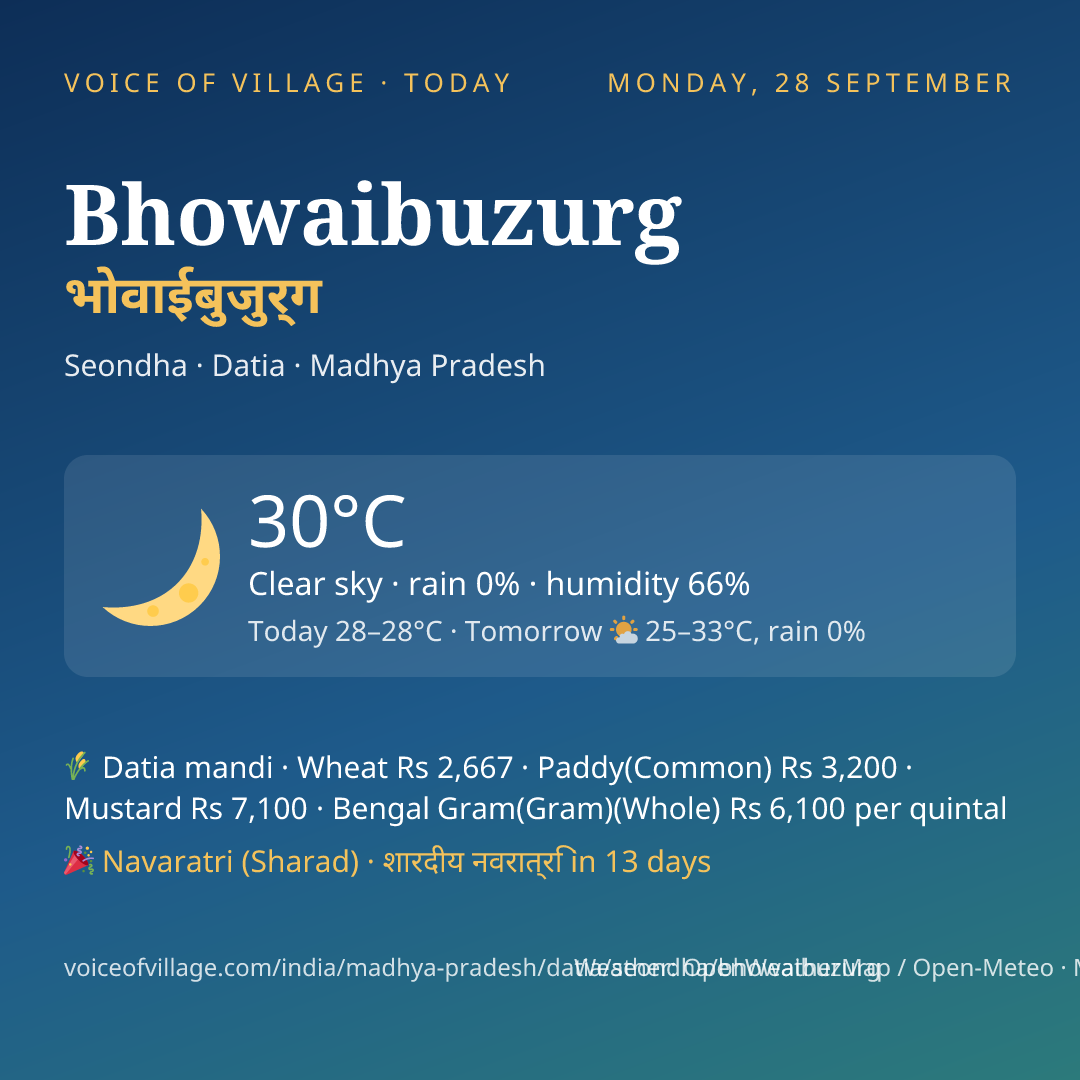 Bhowaibuzurg today