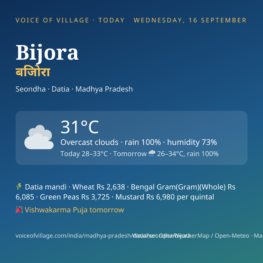 Bijora today