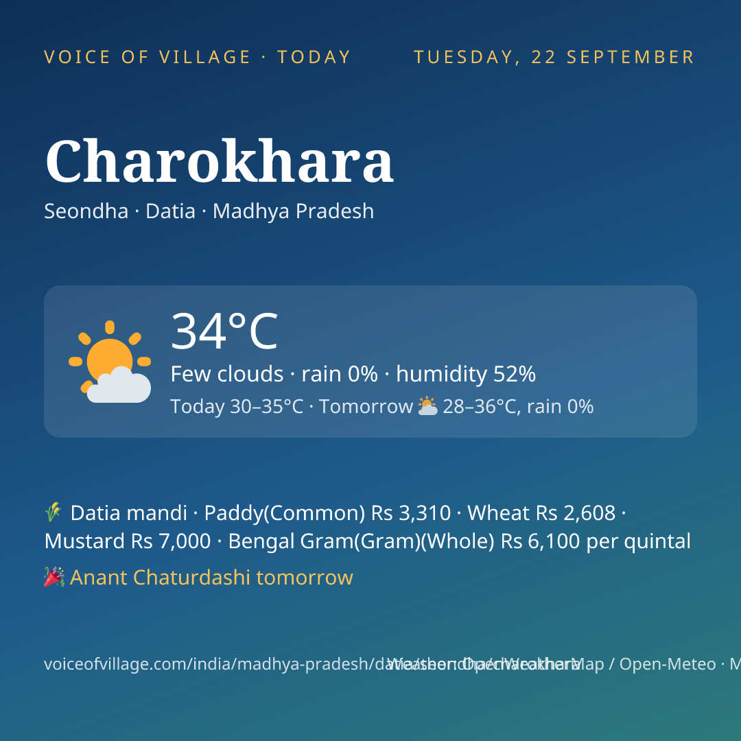 Charokhara today