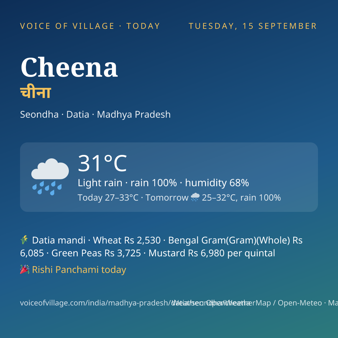 Cheena today