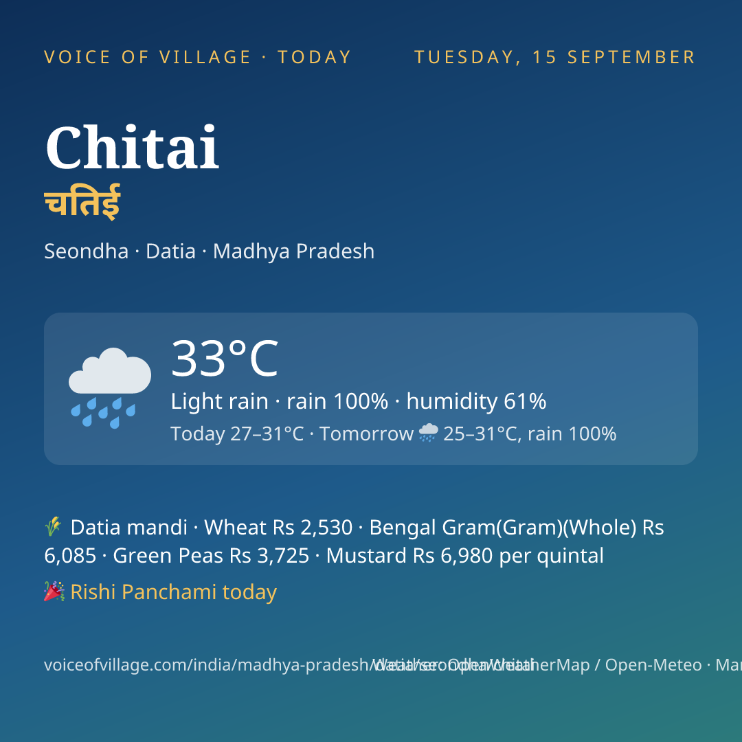 Chitai today