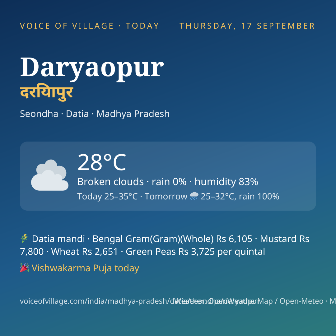 Daryaopur today