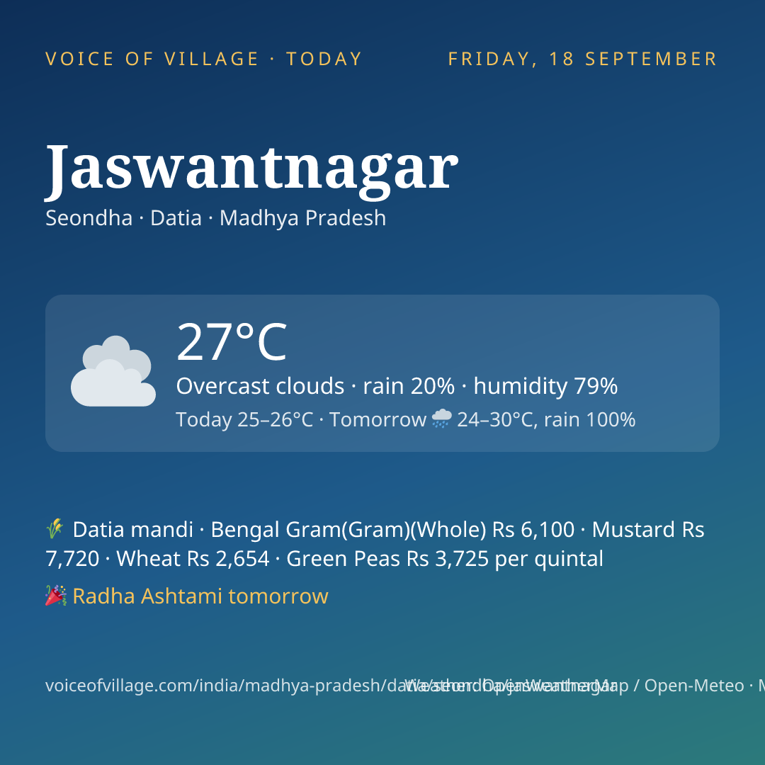 Jaswantnagar today