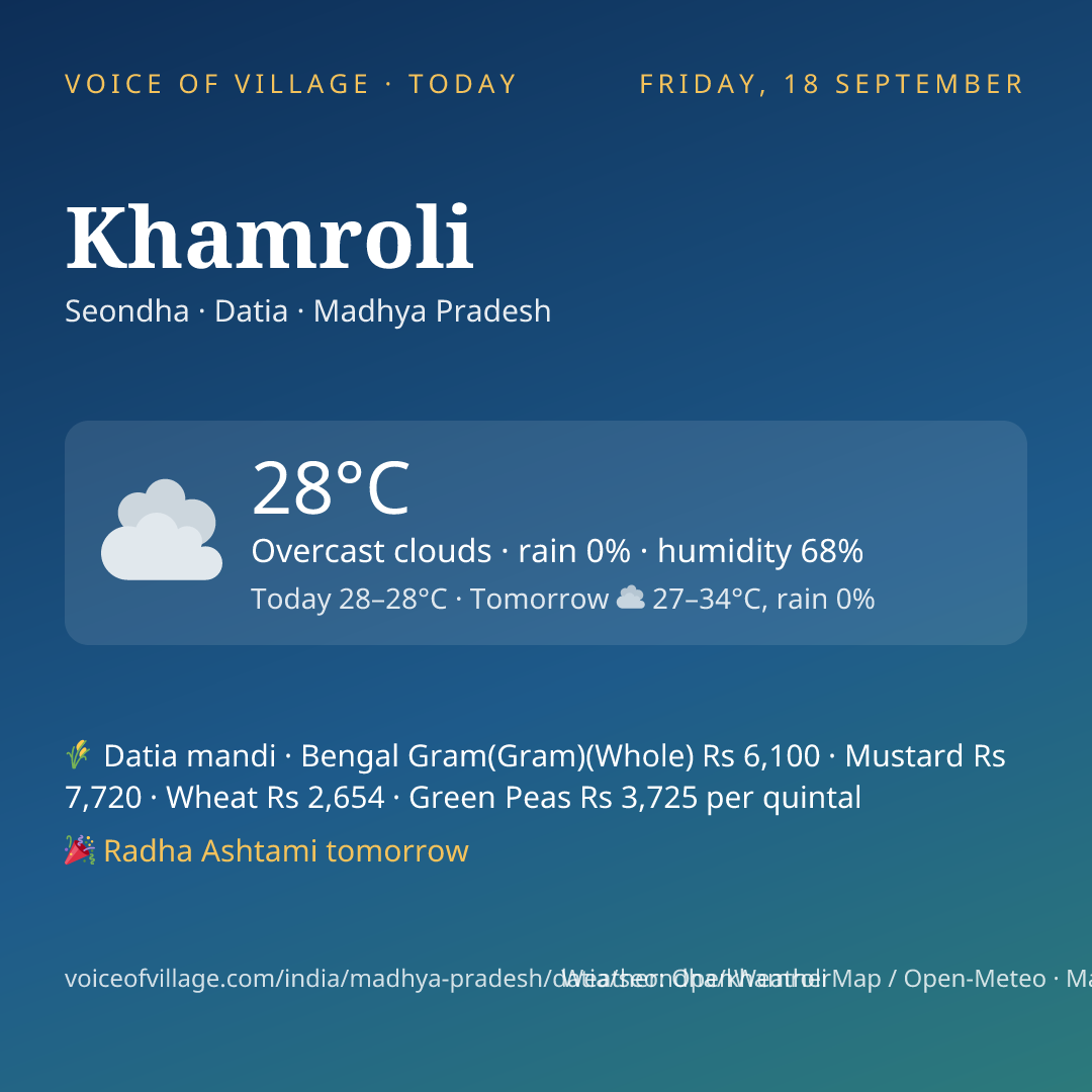Khamroli today
