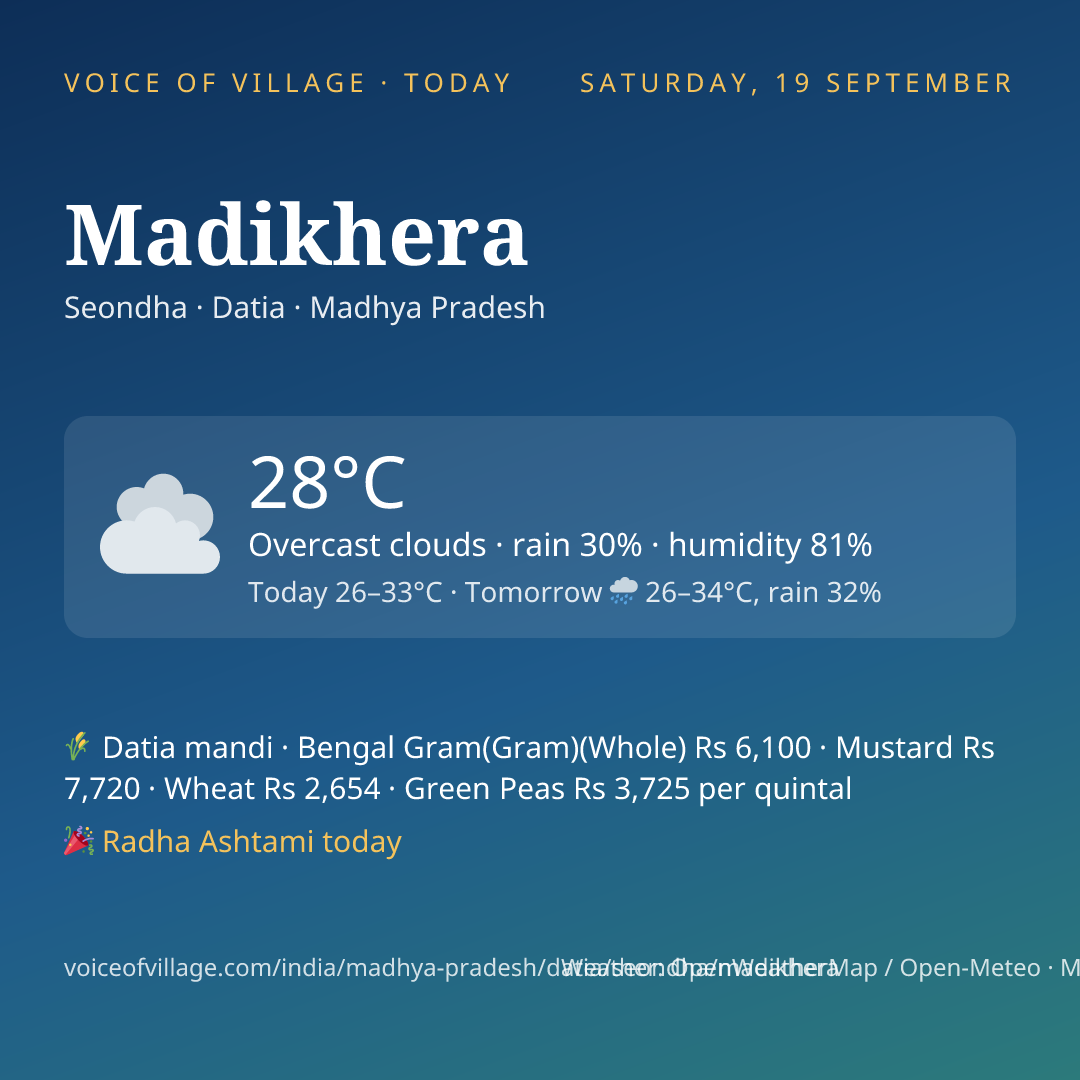 Madikhera today