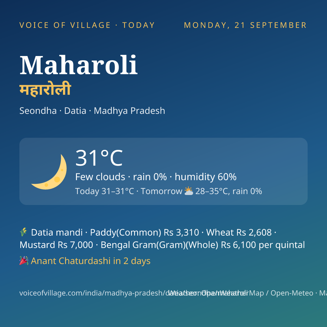 Maharoli today