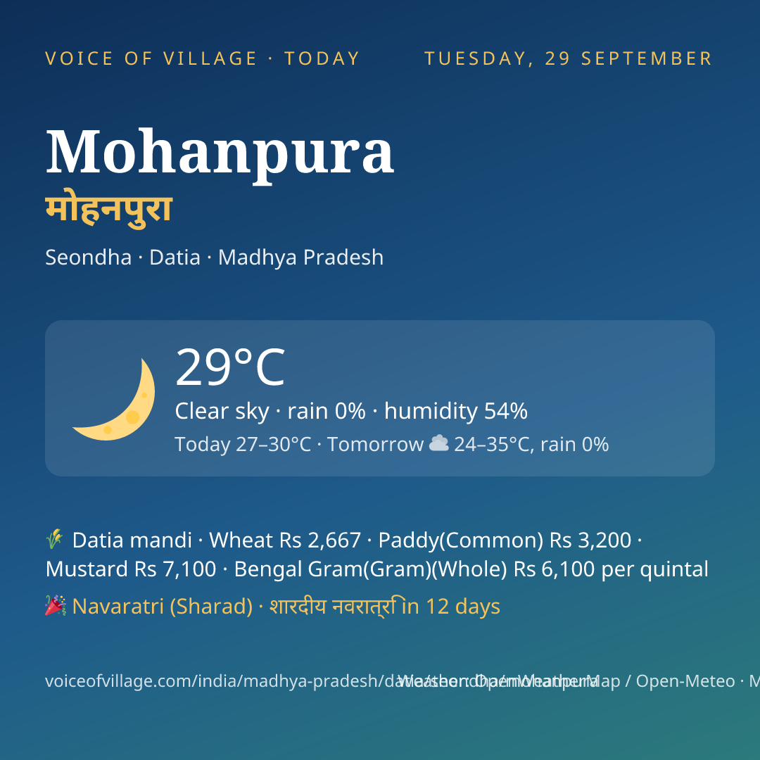 Mohanpura today