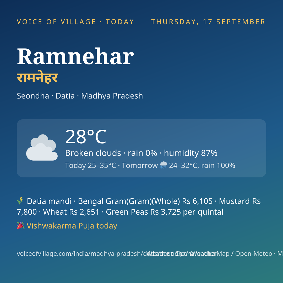 Ramnehar today