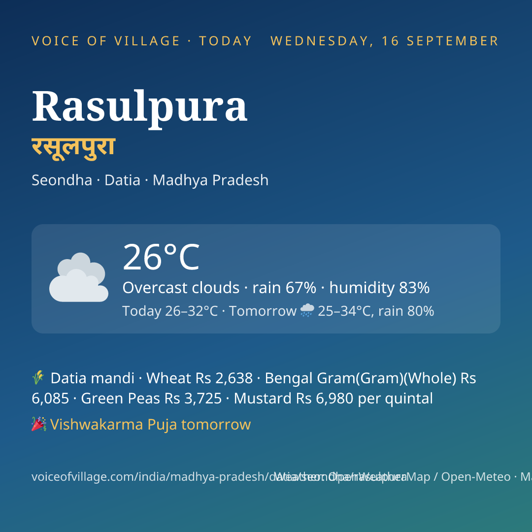 Rasulpura today