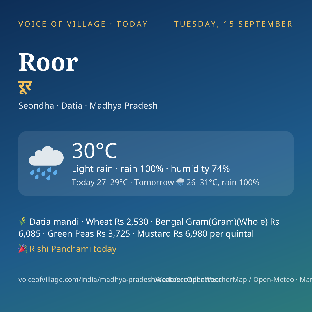 Roor today