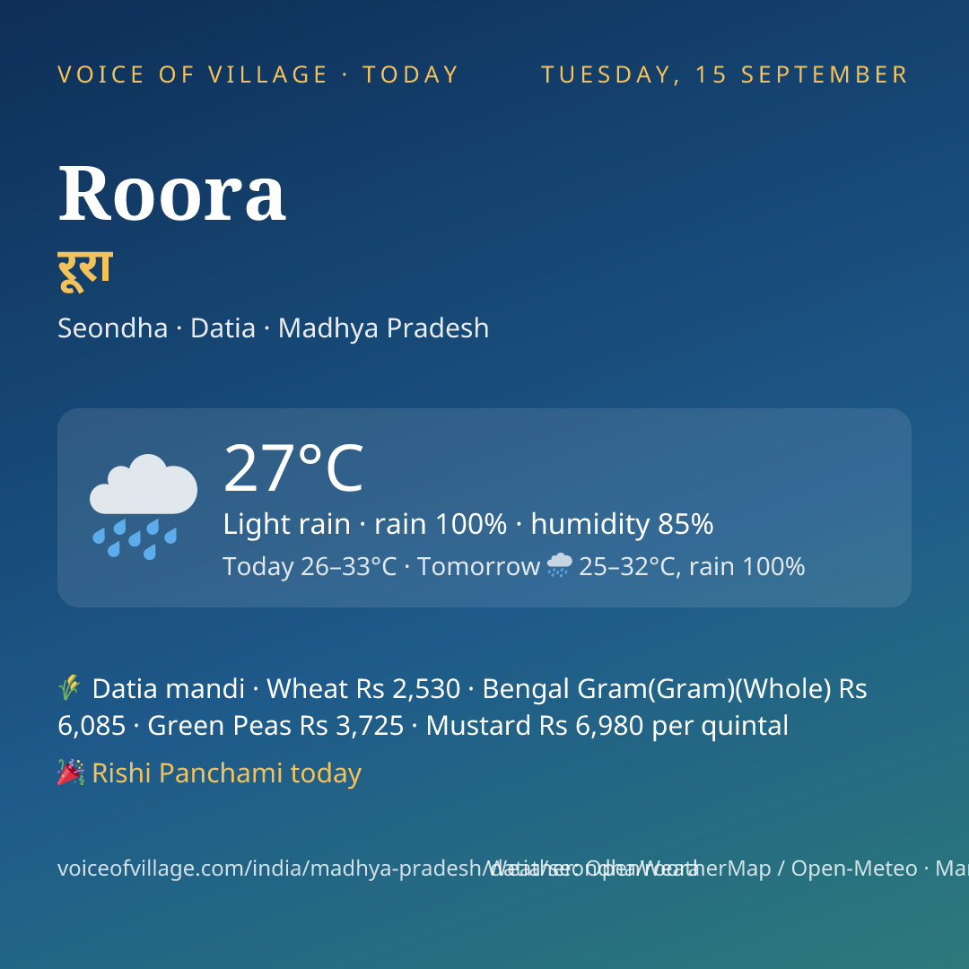 Roora today