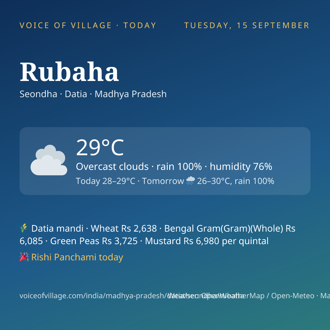 Rubaha today