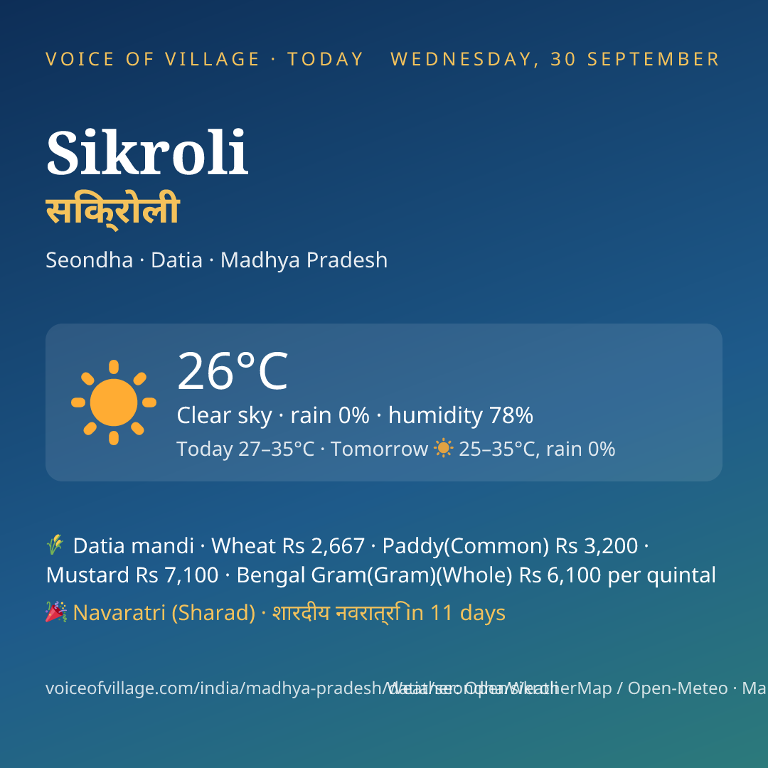 Sikroli today