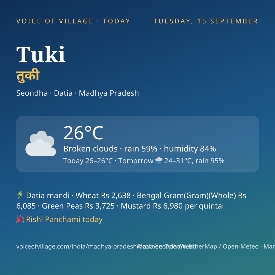 Tuki today