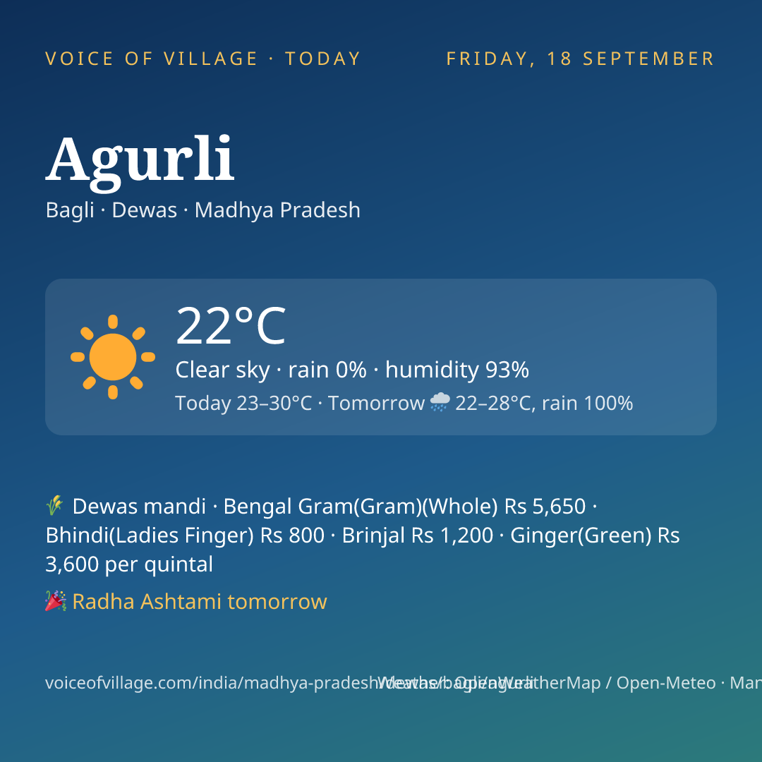 Agurli today