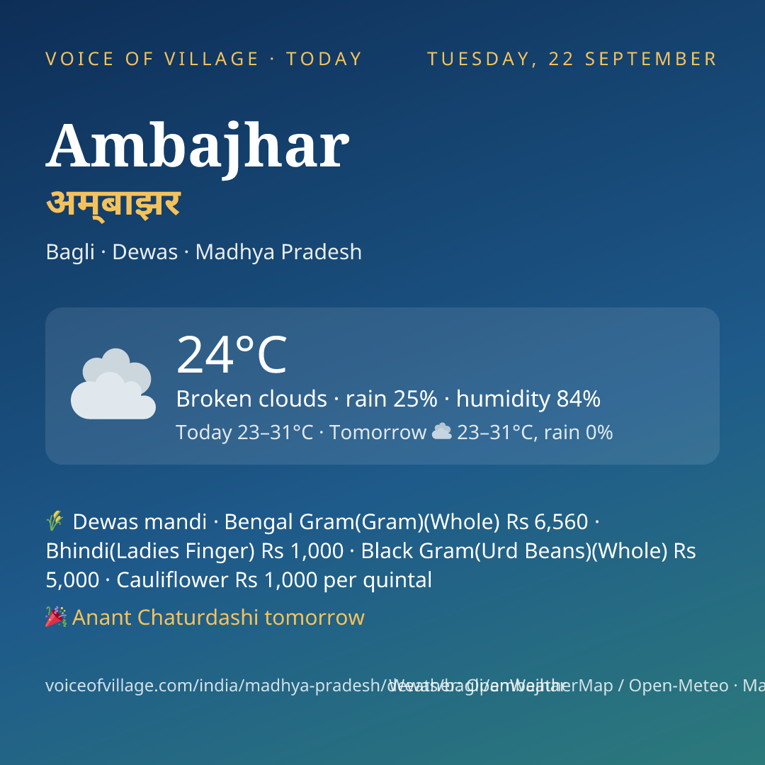 Ambajhar today