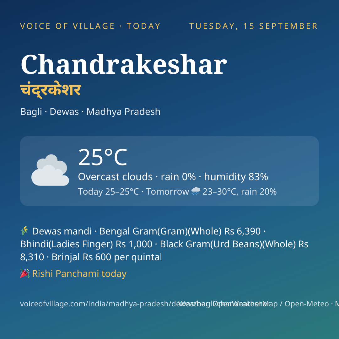 Chandrakeshar today