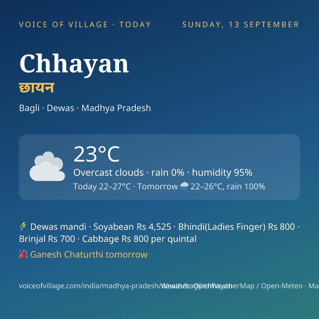 Chhayan today