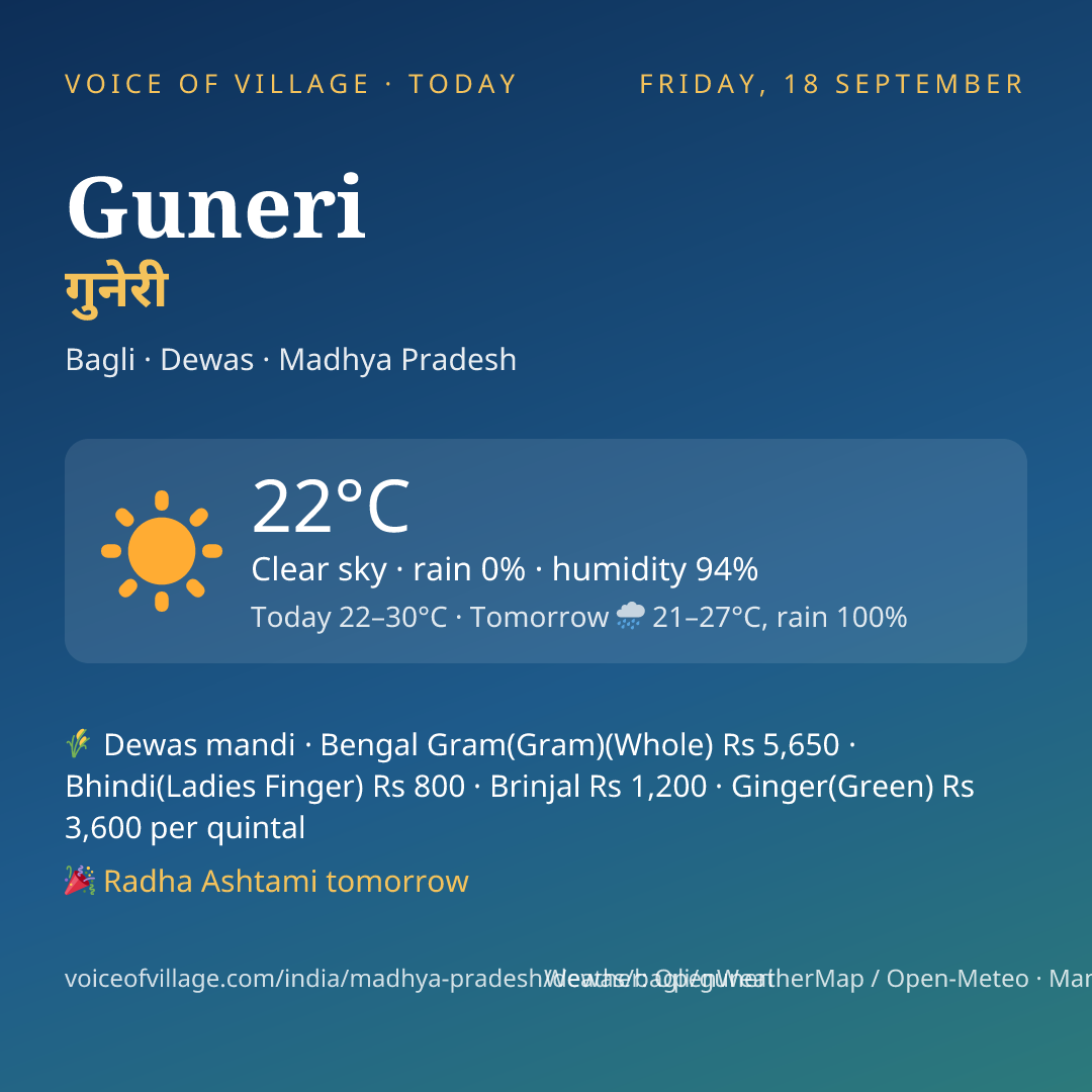 Guneri today