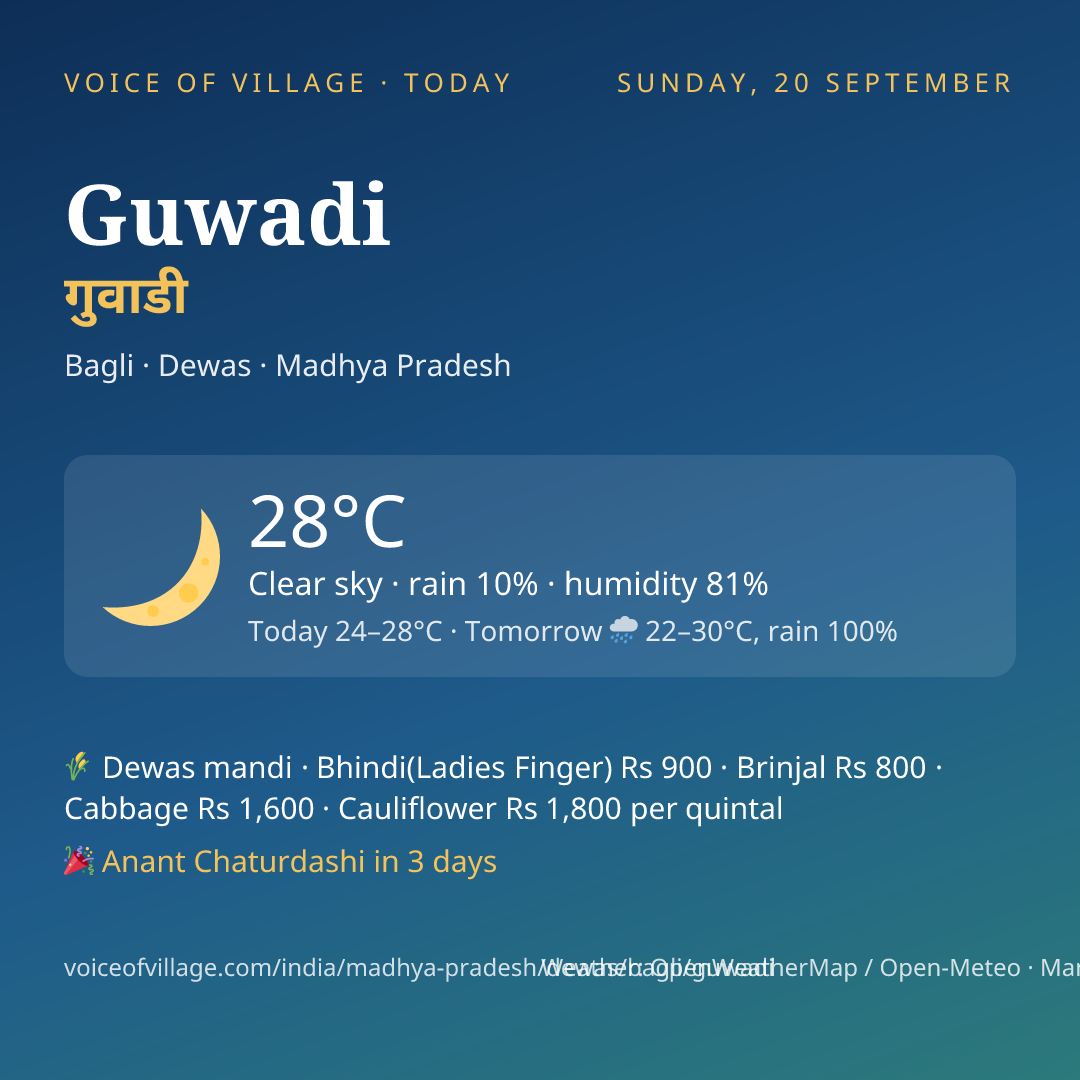 Guwadi today