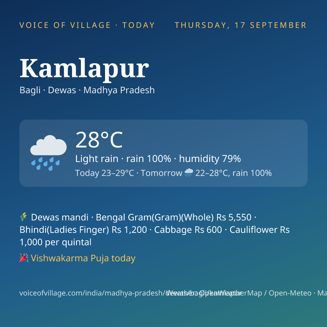 Kamlapur today
