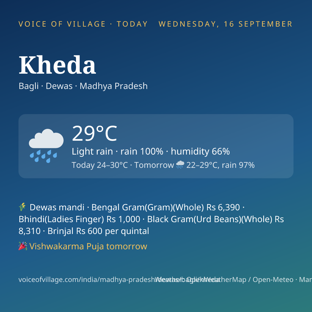 Kheda today